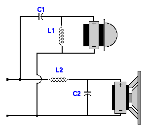 What is a 2-Way Crossover Design? What is a 2-Way Crossover Design?